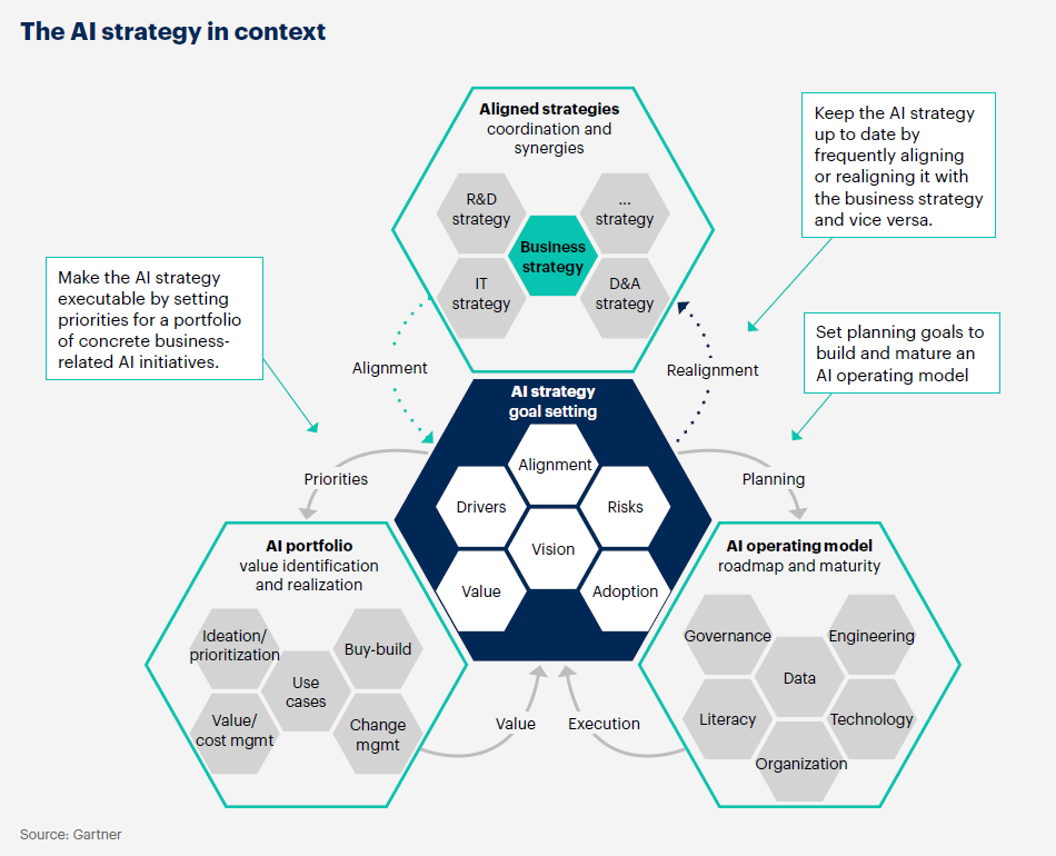 The AI strategy in context
